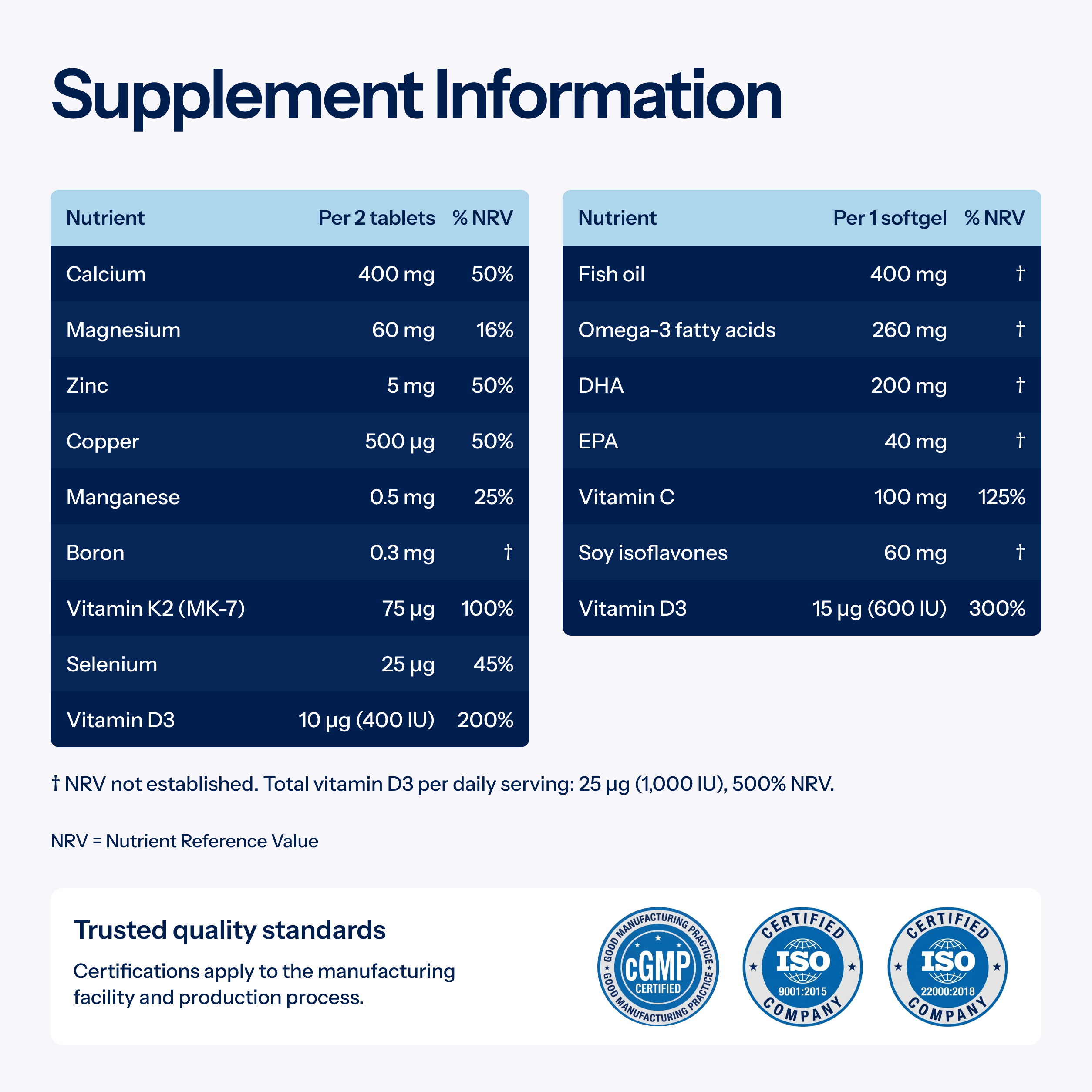 Osteozinc Plus | Tägliche Nahrungsergänzung