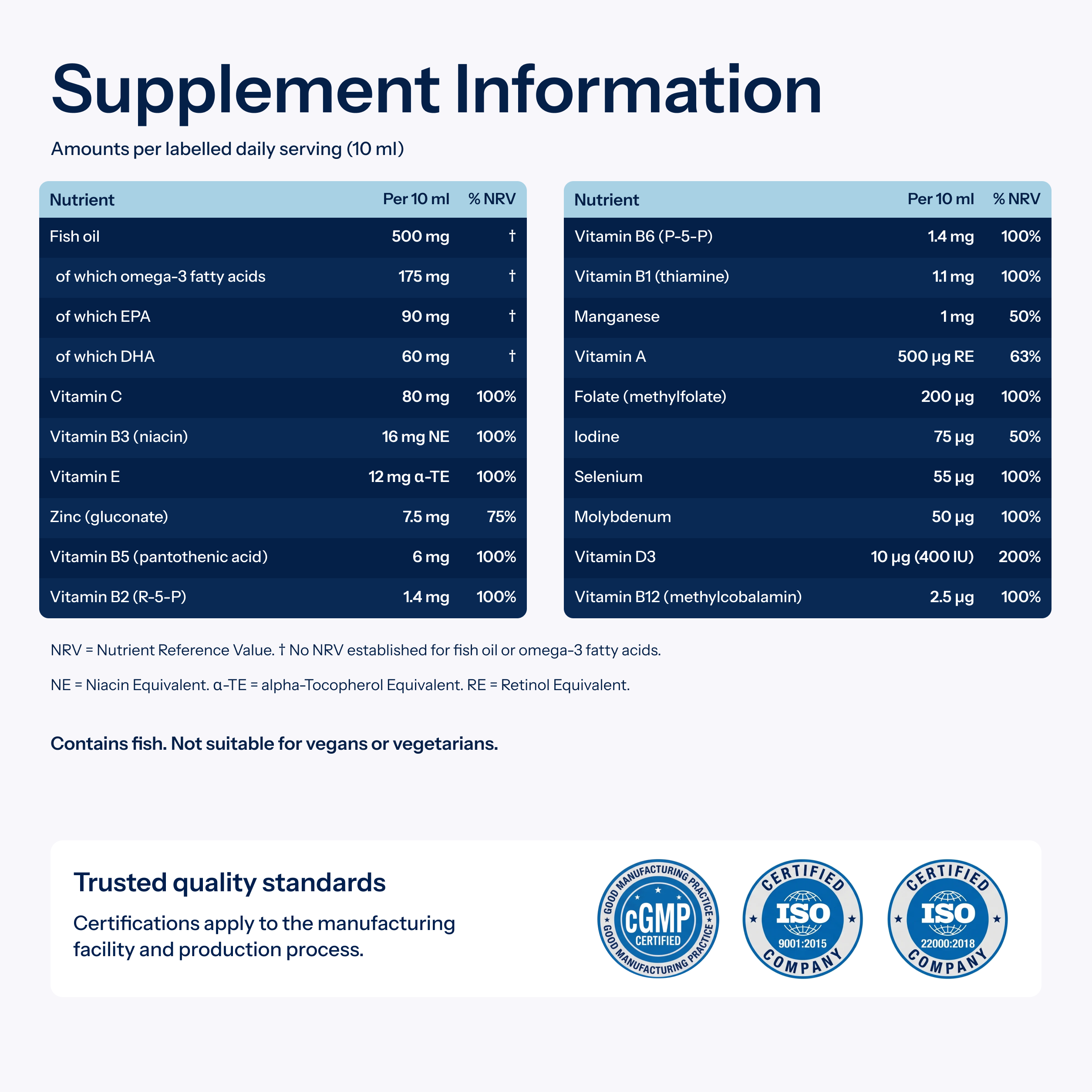 TAB Vitamins Multi | Multivitamin-, Multimineral- & Fischöl-Nahrungsergänzungsmittel